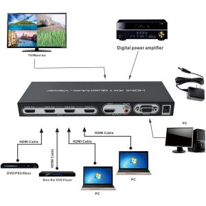 HDMI Quad multiviewer 4x1 hamac
